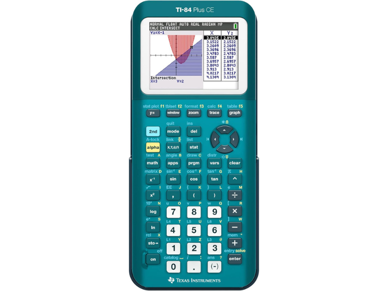 TI-84 Plus CE graphing calculator displaying a graph with intersections